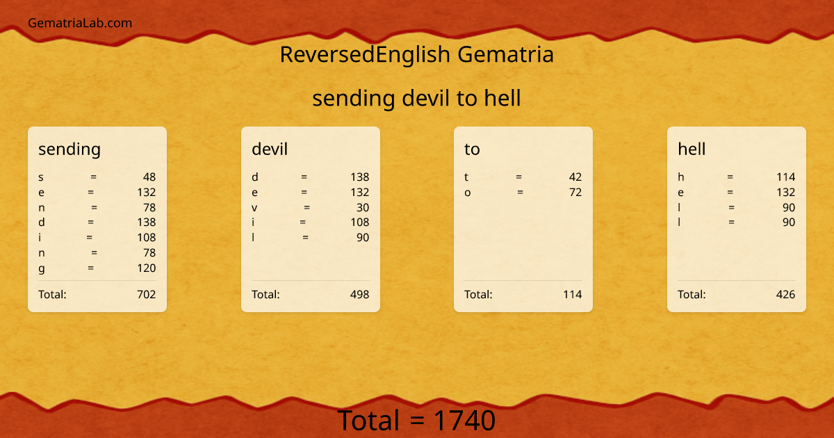 sending devil to hell in reversedEnglish Gematria